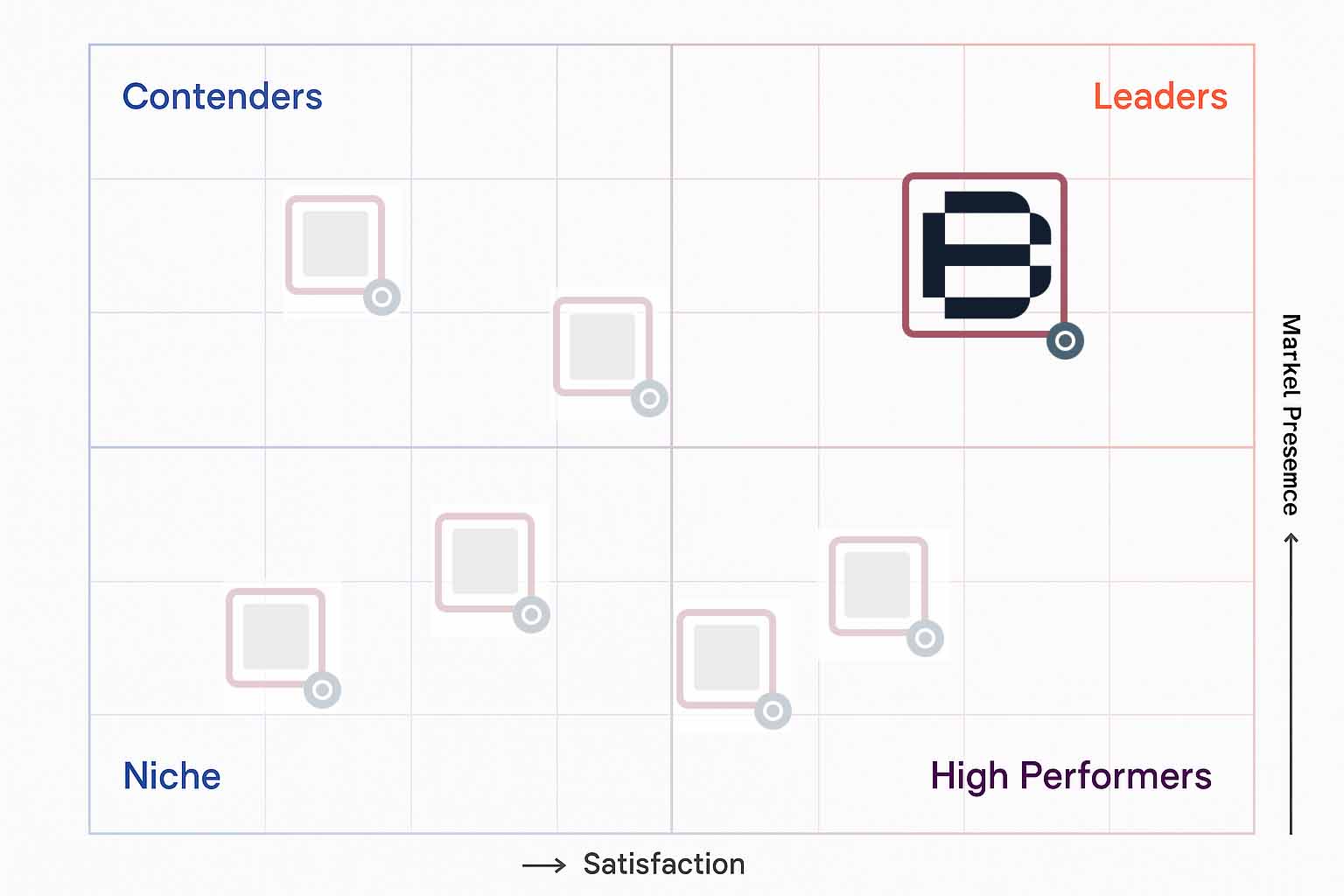 Beta Testing Leader